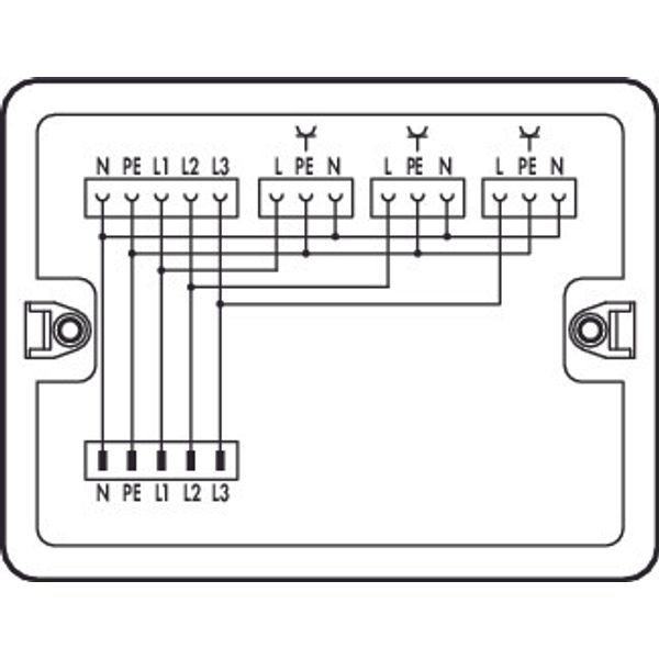 Distribution box image 1