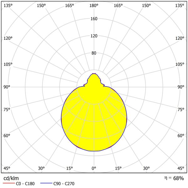 AURA 2 LED 11W 920lm 4000K IP43 image 3