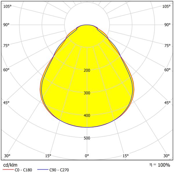 Lano 4 LED 33W 840 3960lm 850mA M1250 UGR19 microprism cover image 4