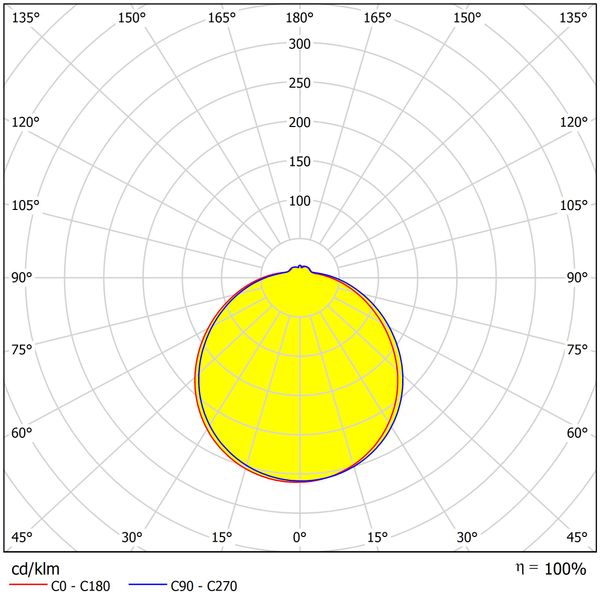 Karo II LED, 12W, 1020lm, 4000K, IP44, 230V, 120ø, Sensor image 4