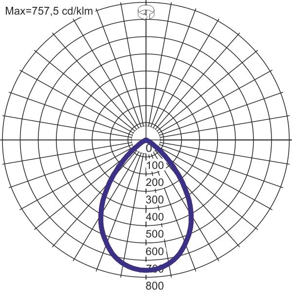 SEGON LED 24W ED 2500lm/840 MAT IP44 70ø white GEN.2 image 4