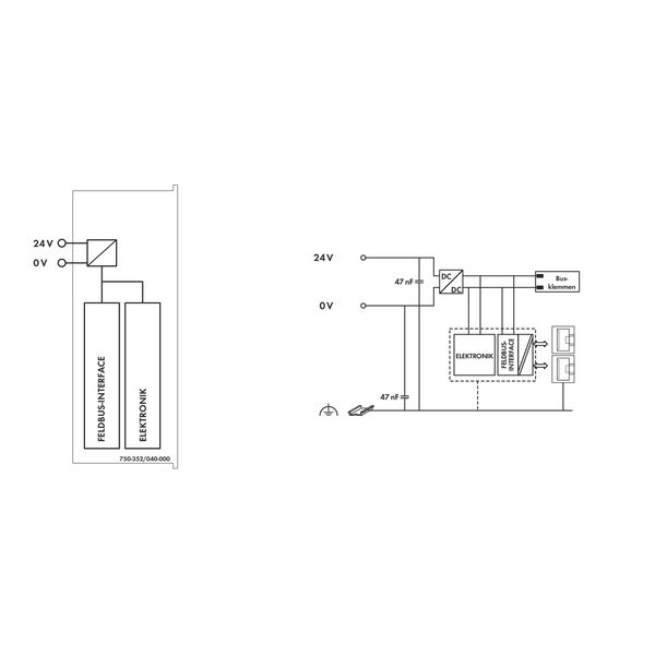 Fieldbus Coupler ETHERNET 3rd Generation Extreme dark gray image 4