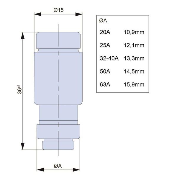 D02-fuse-link 20A, Neozed D02, characteristic gG (gL) image 3