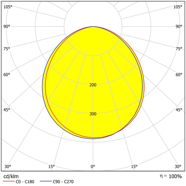 Capri LED Basic 200W 24000lm 4000K symmetric IP65 black image 5