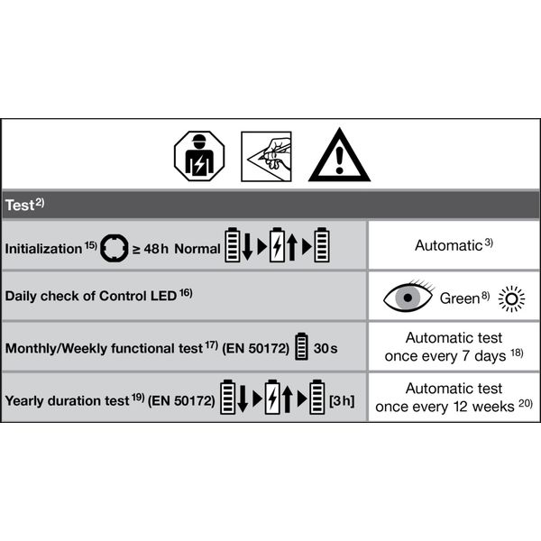 DAMP PROOF HOUSING EMERGENCY 1200 P 1XLAMP IP65 image 18