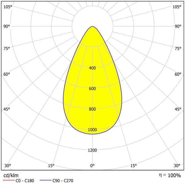 FORCA LED Mini 25W 3350lm 4000K IP65 50?symmetric, grey image 5