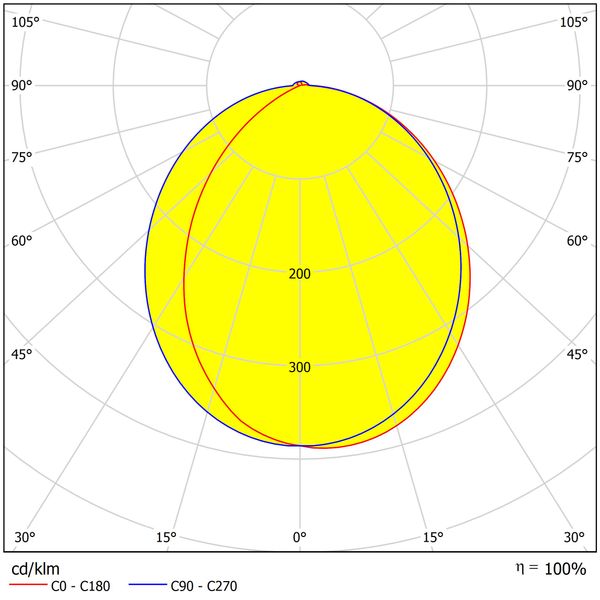 Niku LED Round 12W 600lm 3000K IP54 anthracite image 2