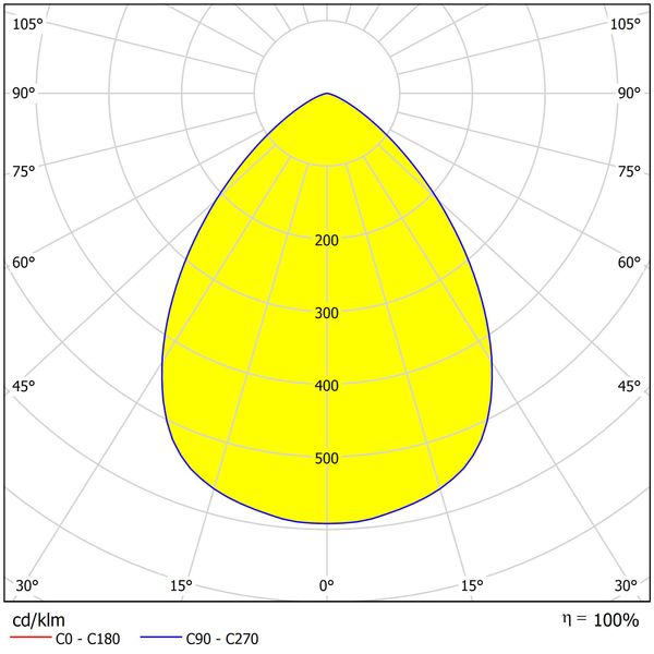 Segon M LED 170 ECO 20W 1900lm 840 ECG IP20/44  white image 4