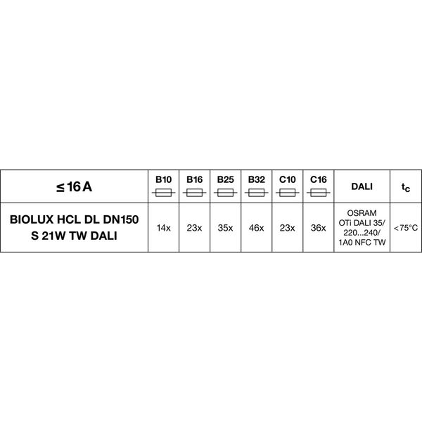 BIOLUX HCL DOWNLIGHT DALI DN150 S 21W TW DALI image 15
