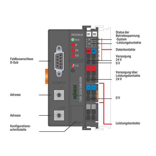 Fieldbus Coupler PROFIBUS DP 2nd Generation 12 MBd dark gray image 5