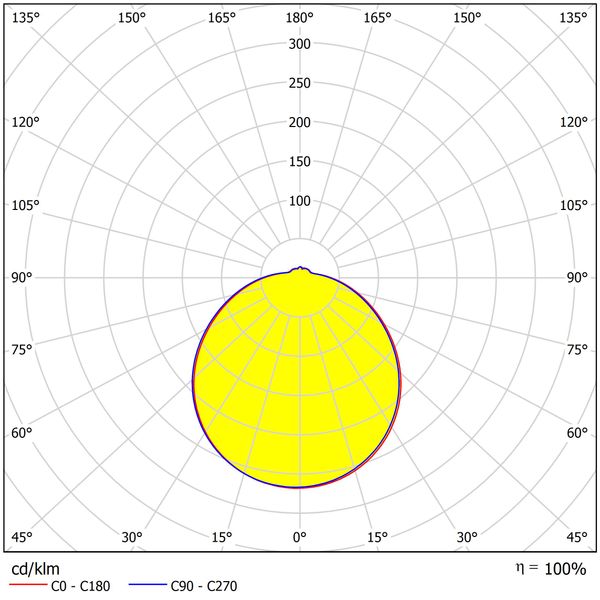 Karo II LED, 18W, 1530lm, 4000K, IP44, 230V, 120ø, Sensor image 4