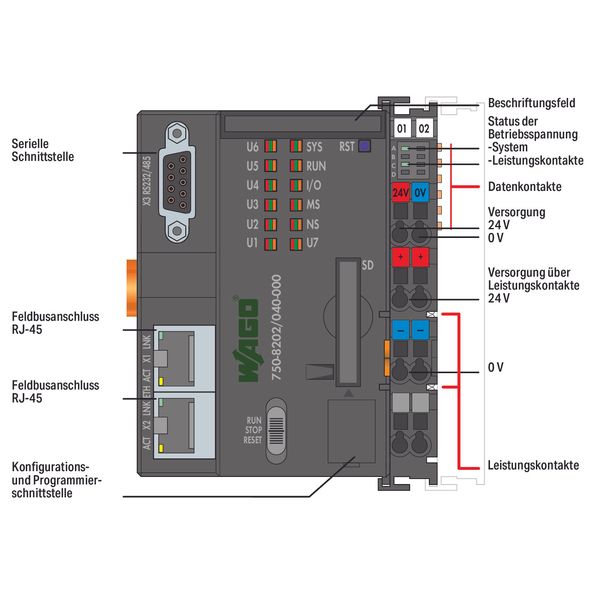 Controller PFC200 2 x ETHERNET, RS-232/-485 Telecontrol technology dar image 2