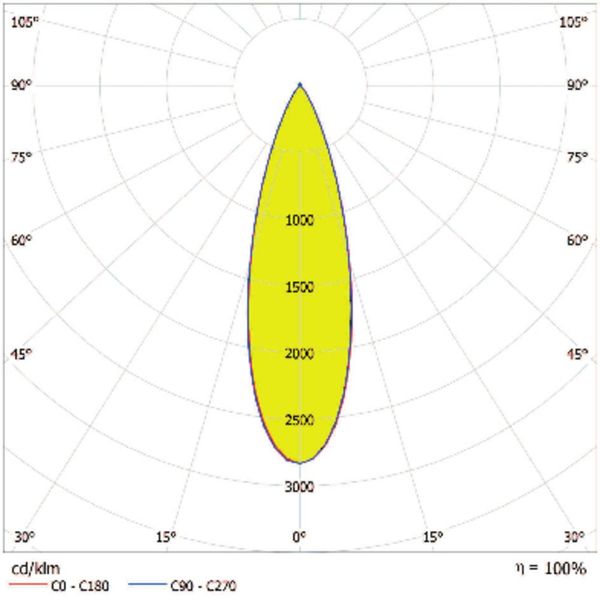 ECO HIGH POWER FLOODLIGHT 500W 857 VN 61000LM BK image 7