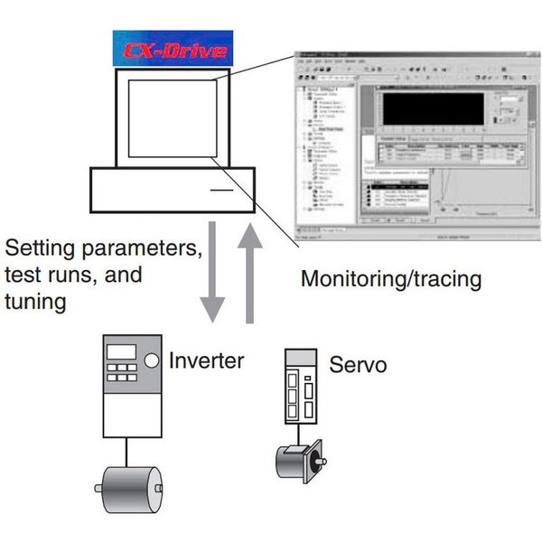 CX-Drive configuration software for inverters and servos AA039604M image 3