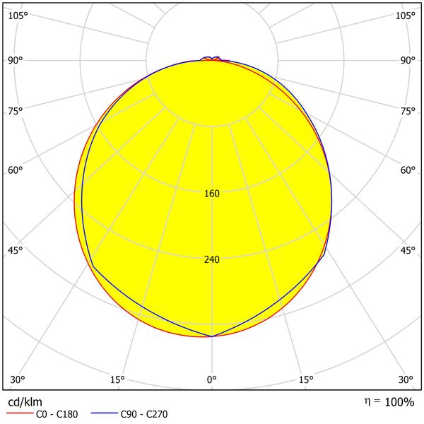 Elegance Round 3 Evolution 24W/18W 3K/4K Dim IP54 white image 4