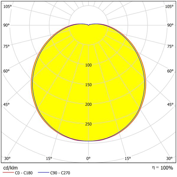 KARO LED 12W 1080lm 4000K PMMA opal IP44 emergency image 4