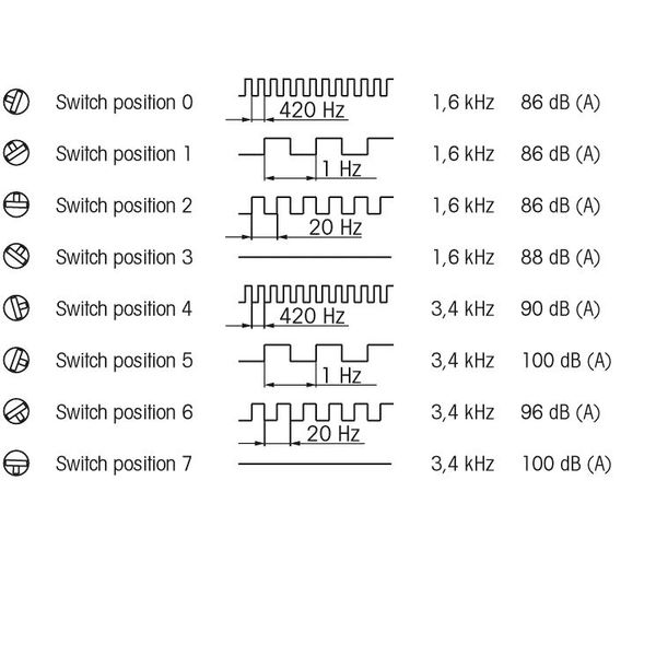 Multi-t.sounder EM 8 tne 24VAC/DC BK image 9