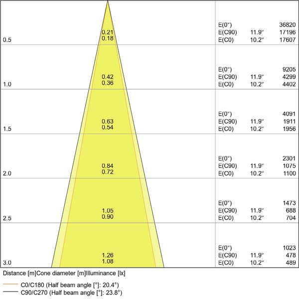 TRACKLIGHT SPOT D75 25W 25 W 3000 K 90RA NFL BK image 25