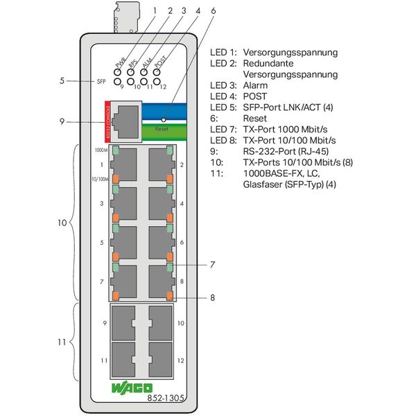 Industrial Managed Switch 8 Ports 1000Base-T 4-Slot 1000BASE-SX/LX bla image 4