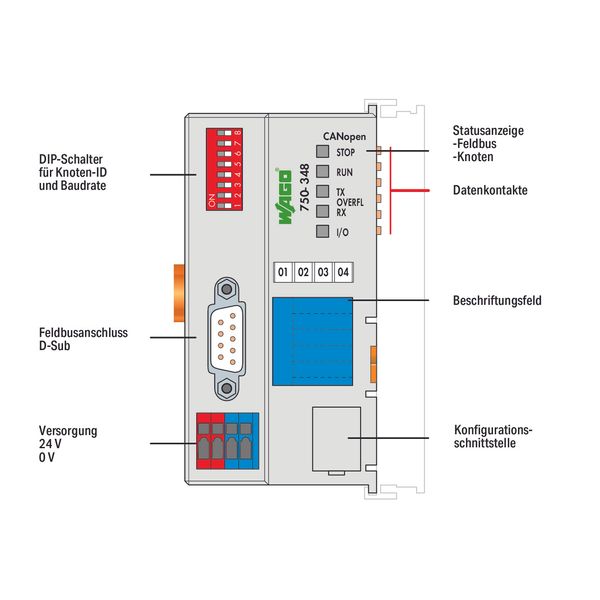 Fieldbus Coupler CANopen D-Sub ECO light gray image 4