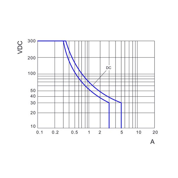 Plug-in Relay 14 pin 4 C/O 5A 24VDC, S-Relay RS5 image 8