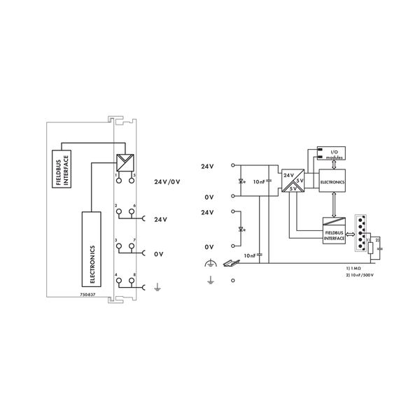 Controller CANopen 128/64 KB Program/RAM MCS light gray image 5