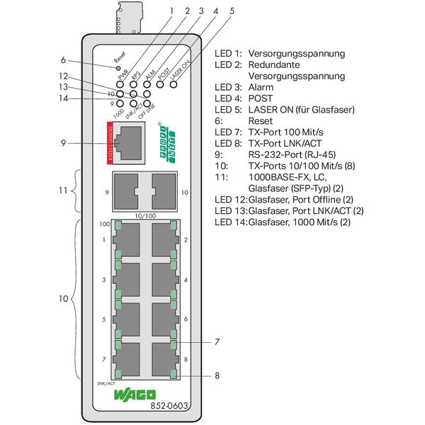 Industrial Managed Switch 8-port 100Base-TX 2-Slot 1000BASE-SX/LX blac image 3
