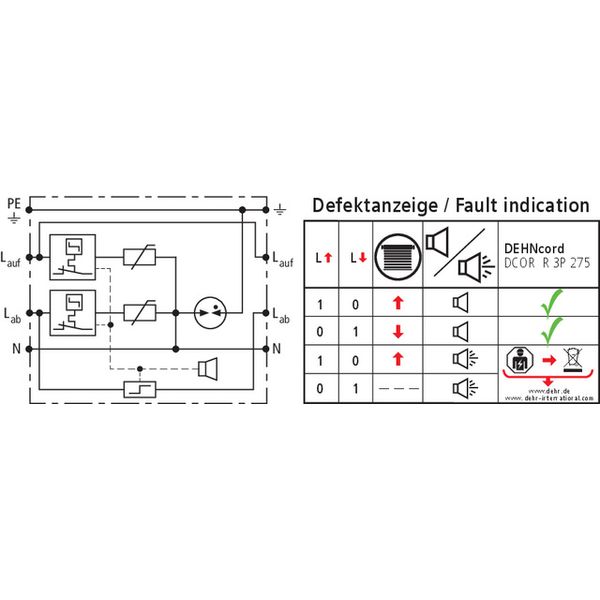 Surge arrester Type 2 DEHNcord 3-pole f. electric blinds image 3