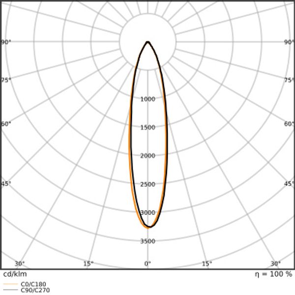 LED AR111 DIM S 7.4W 927 G53 image 8