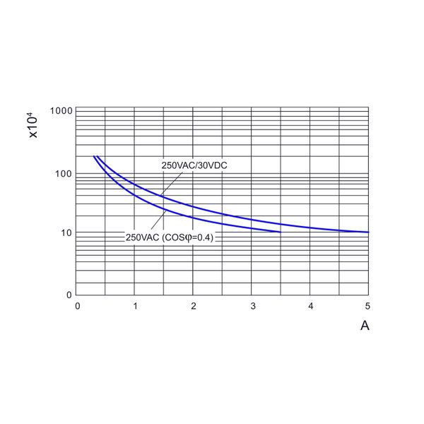 Plug-in Relay 14 pin 4 C/O 5A 230VAC, S-Relay RS5 image 8