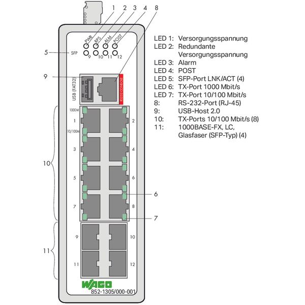 Industrial-Managed-Switch 8-Port 1000BASE-T 4-Slot 1000BASE-SX/LX blac image 4