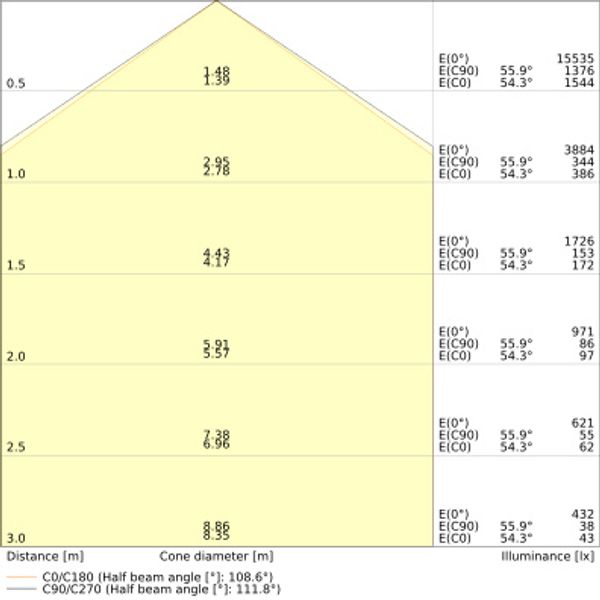 DAMP PROOF 1500 81W 840 IP65 GY image 16