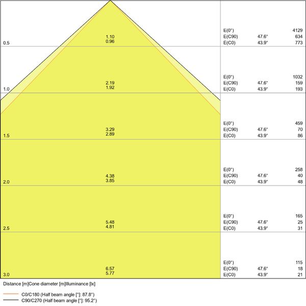 FLOODLIGHT 20 W 3000 K SYM 100 BK image 22