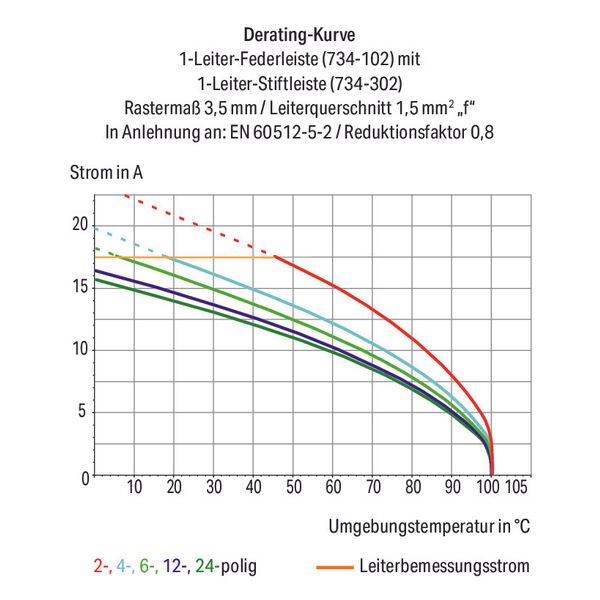 1-conductor male connector image 3