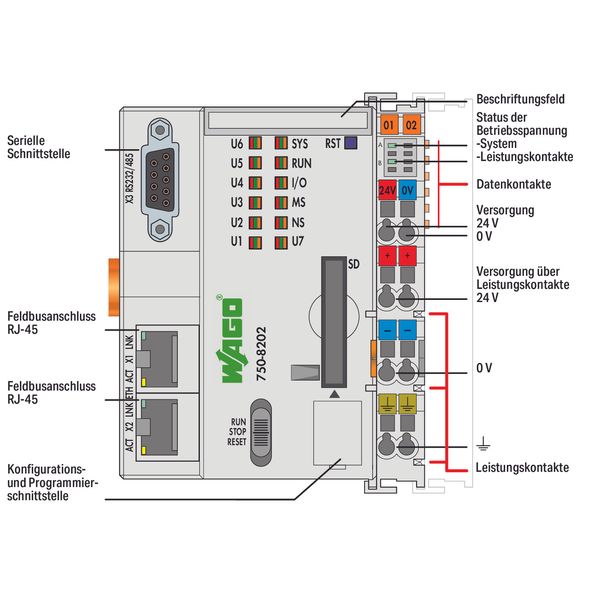 Controller PFC200 2 x ETHERNET, RS-232/-485 light gray image 2