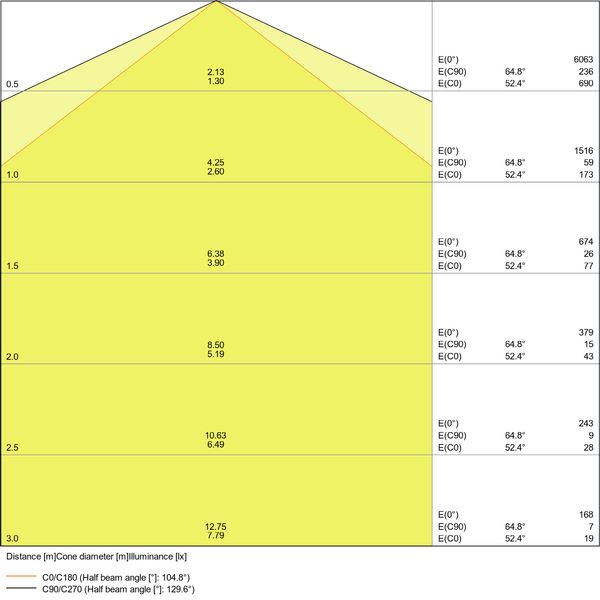 DAMP PROOF VALUE 1200 40W 4000K IP65 image 11