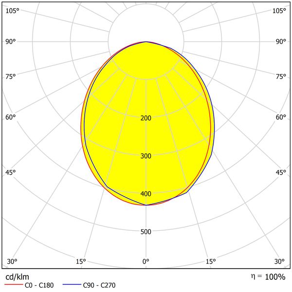 Segon Eco 14W Tri weiá 3K, 4K, 6K 230V 90ø, ECG, white image 4