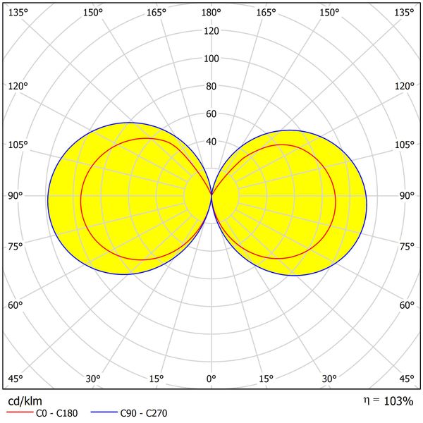 Eta LED Up 12,5W 500lm 3000K IP54 anthracite image 4