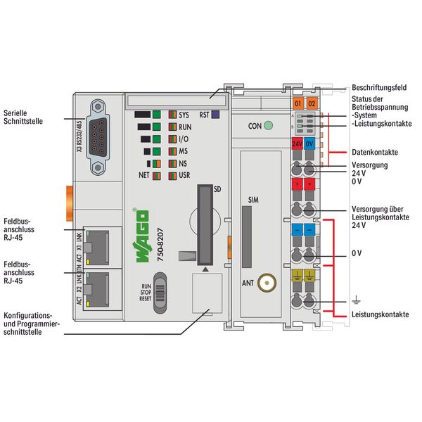 Controller PFC200 Application for energy data management 2 x ETHERNET, image 3
