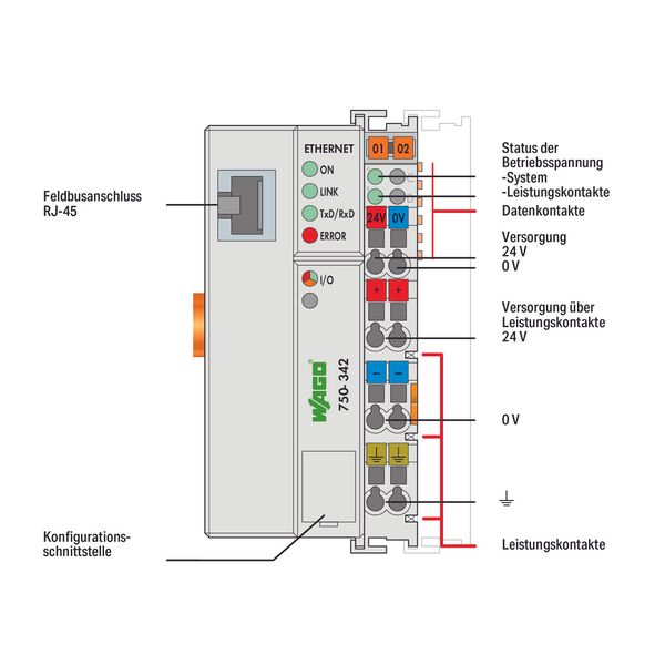 Fieldbus Coupler ETHERNET 1st Generation light gray image 4