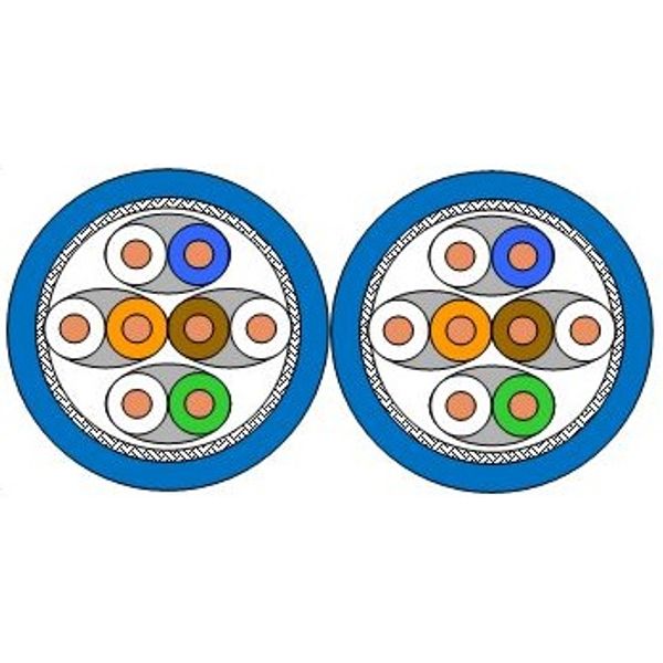 S/FTP Cable Cat.7a, 2x(4x2xAWG22/1), 1.500Mhz, LS0H-3, Dca image 1