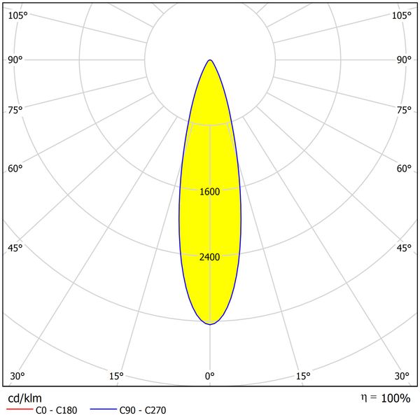 FORCA LED Mini 67W 8100lm 4000K IP65 25?symmetric, grey image 5