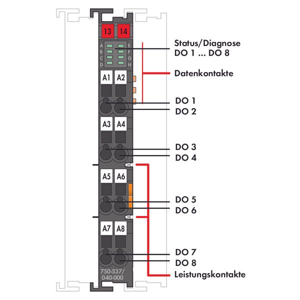 8-channel digital output 24 VDC 0.5 A dark gray image 3