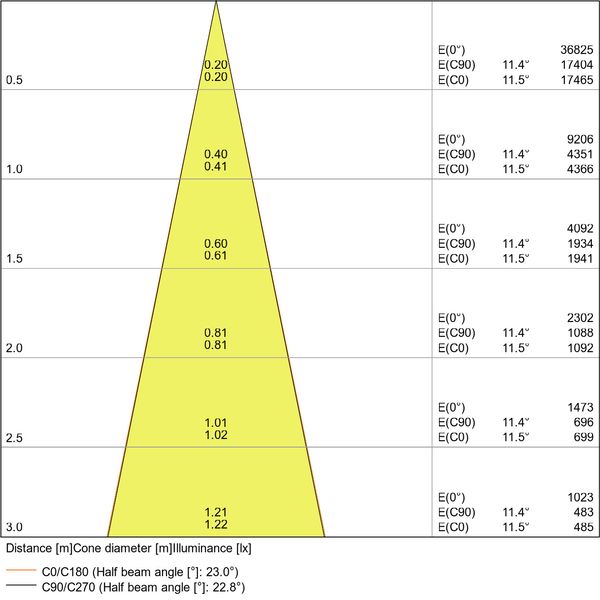 TRACKLIGHT SPOT D75 25W 25 W 4000 K 90RA NFL BK image 25