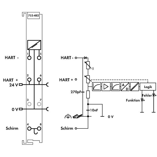 2-channel analog input 4 … 20 mA HART light gray image 5