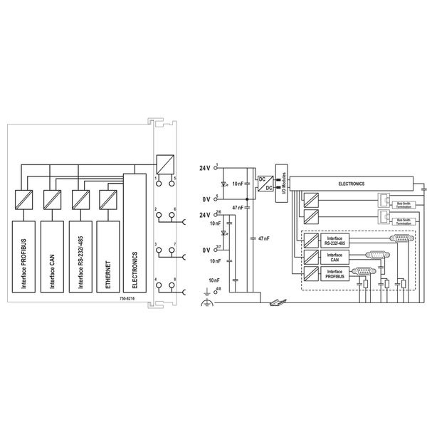 Controller PFC200 2nd Generation 2 x ETHERNET, RS-232/-485, CAN, CANop image 5