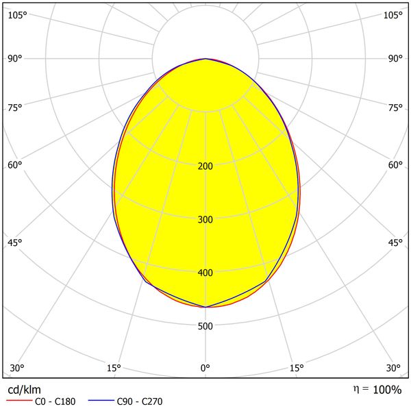 Segon Eco 7W Tri-white 3K, 4K, 6K 230V 90ø, ECG, white image 4