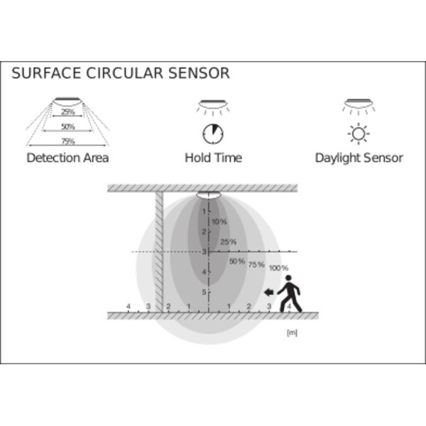 SURFACE CIRCULAR 250 SENSOR 13W 840 IP44 image 6