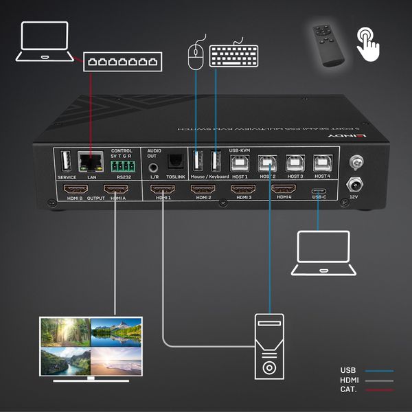 5 Port Seamless Multiview KVM Switch Advanced switch solution for HDMI® and USB Type C sources image 1