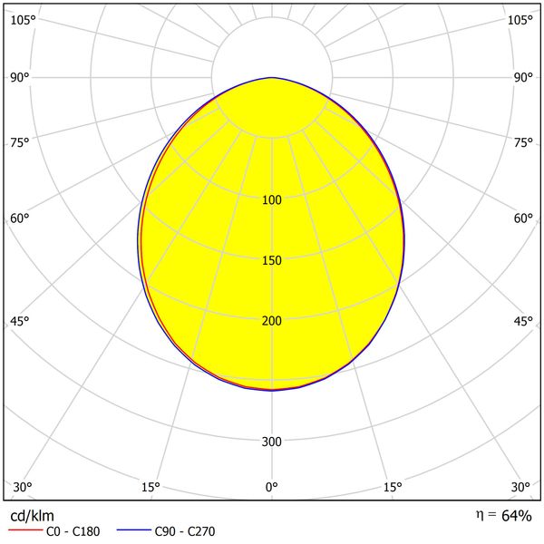 Capri LED Basic 100W 12000lm 4000K symmetric IP65 black image 5